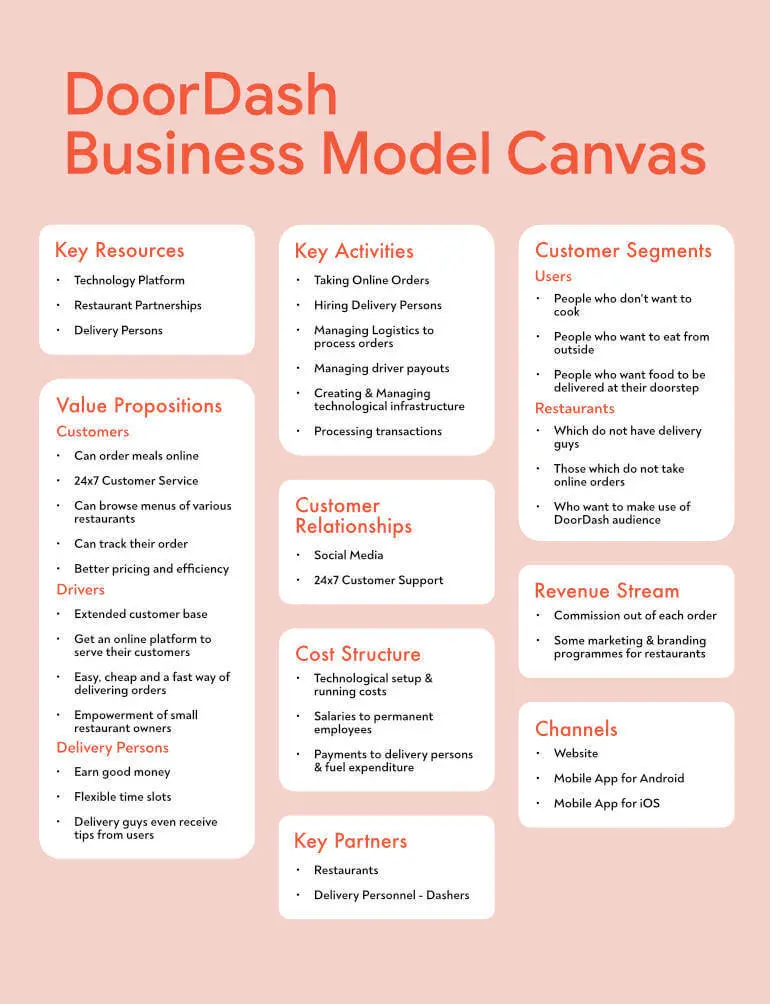 DoorDash Business and Revenue Model Explained - InfoStride