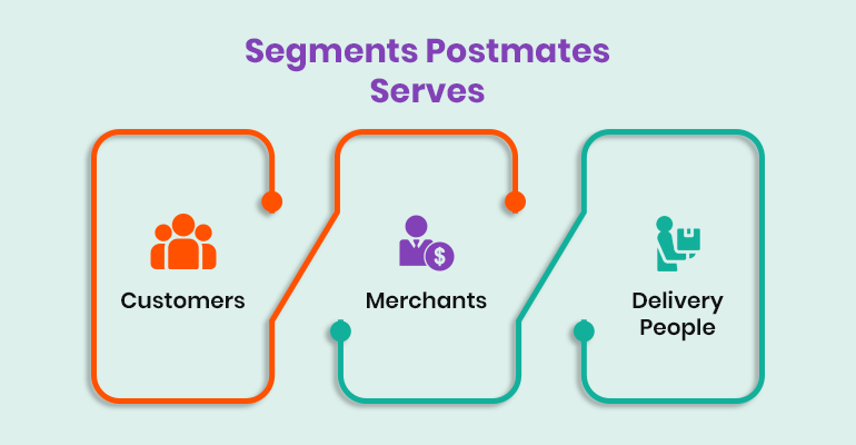 Segments Postmates serve
