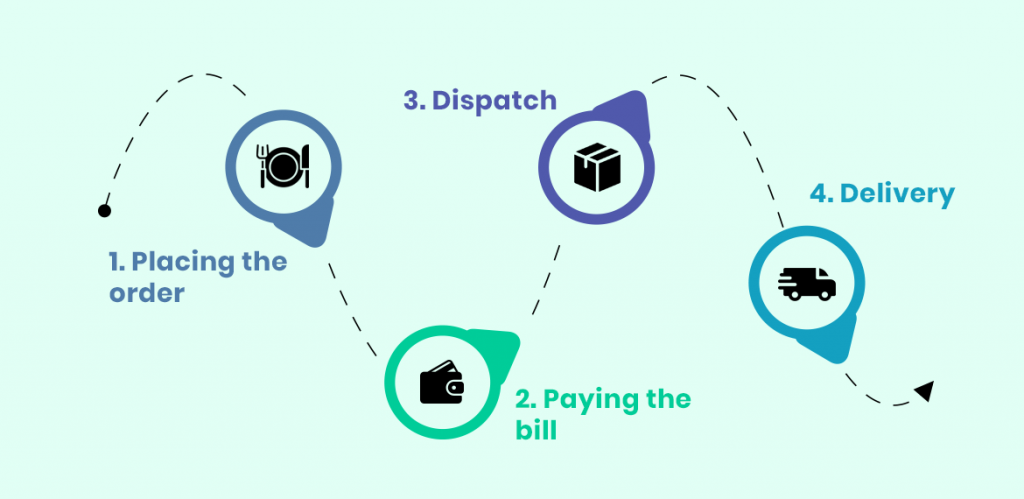 How DoorDash Makes Money: Inside the Business Model