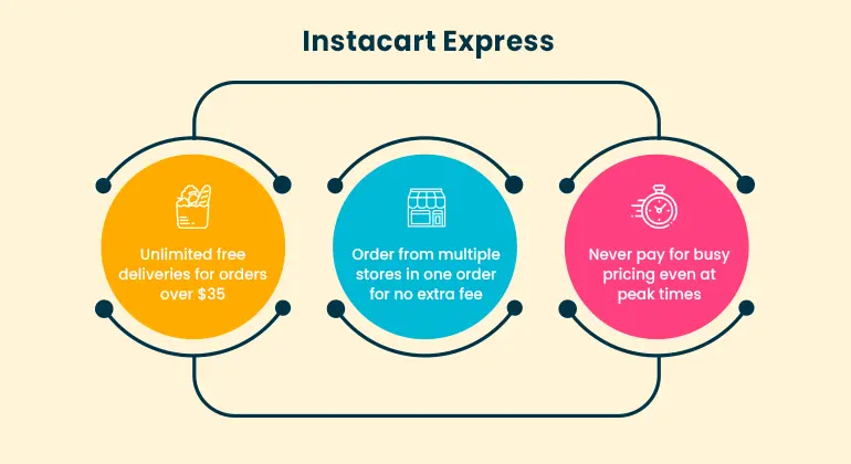 Safeway Instacart 2022 Guide (Price, Products, Delivery + More)