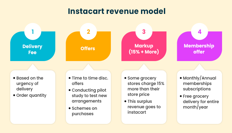 Instacart shoppers criticize a culture of unforgiving metrics