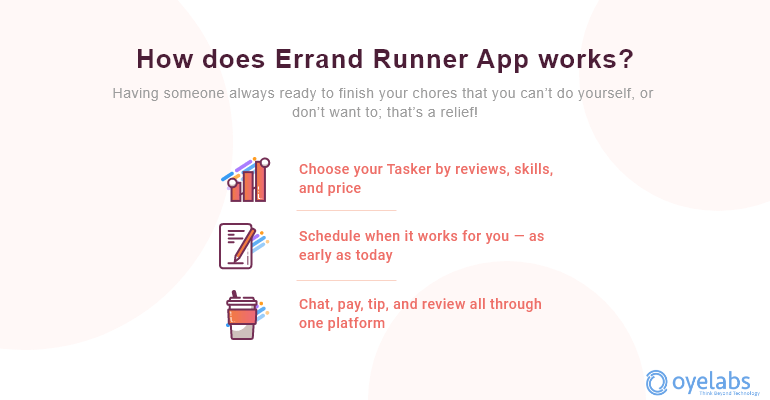 How to Build an Errand Runner App | A Step-by-Step Guide