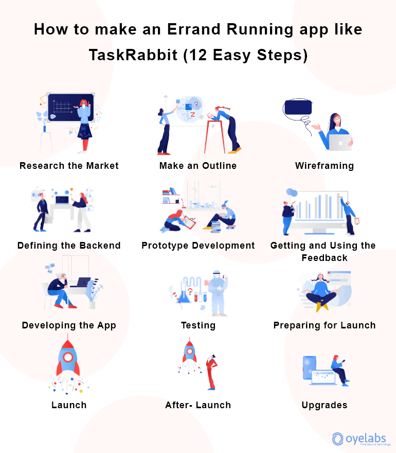 How to Build an Errand Runner App | A Step-by-Step Guide