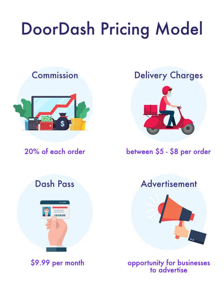 DoorDash Business Model: How does DoorDash Make Money?