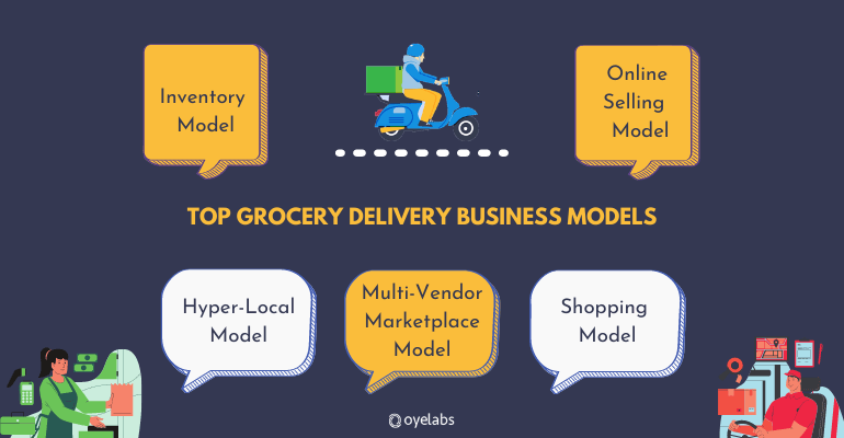 Grocery Delivery Business Model That You Need To Initiate a Successful  Startup - AllRide Apps