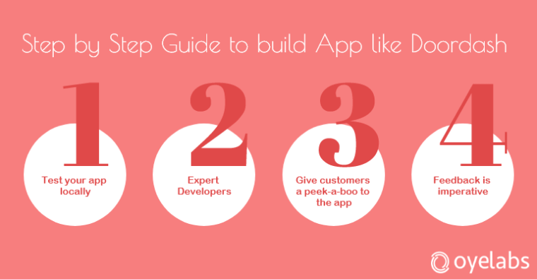 How To Build an App Like DoorDash in 2025- A Complete Guide
