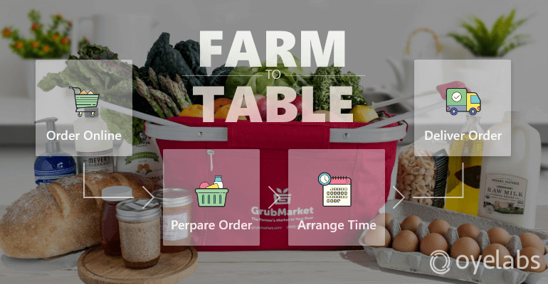 Farm on sale food deliveries