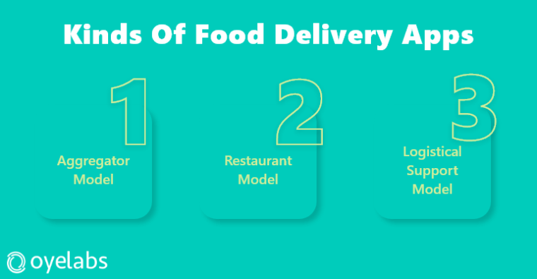 How to Build a Food Delivery App Like Deliveroo - 2024 Guide