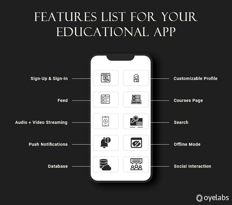 Features List For Educational App