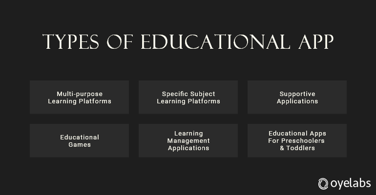 Types of educational apps