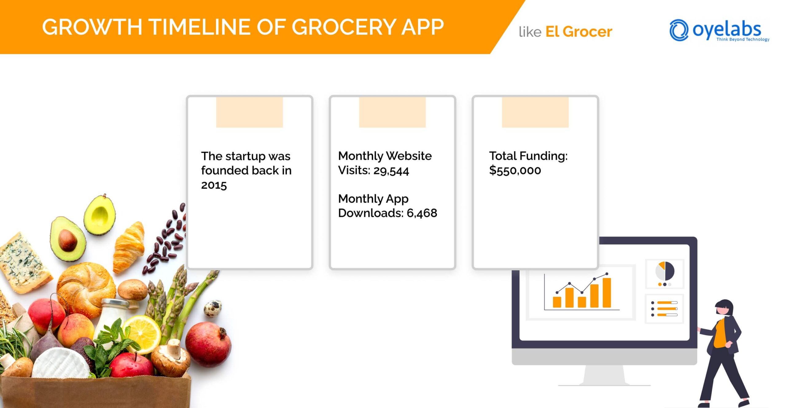 el grocer growth timeline