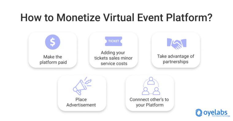 A Complete Guide to Build Virtual Event App In 2025! (Best Guide)