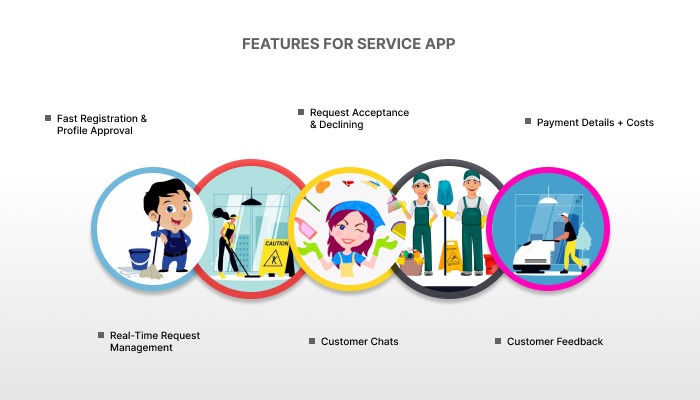 service provider app features list - user side home services app