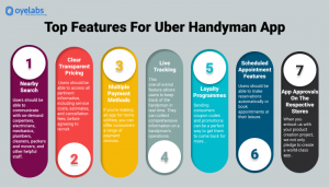Uber For Handyman App Development in 7 Easy Steps