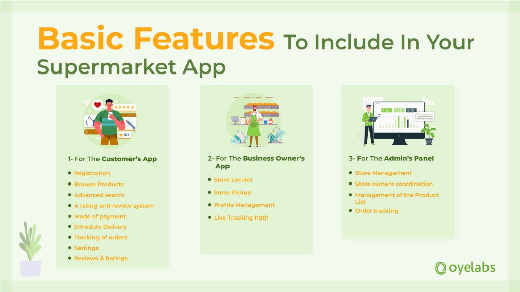 How To Easily Build A Supermarket App Like Everli (2024)