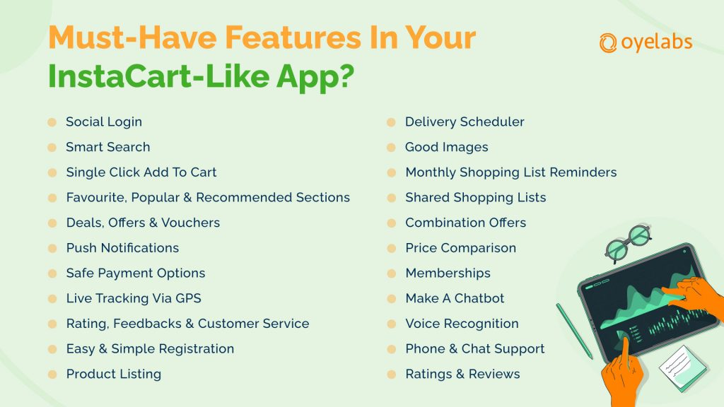 20 Must-Have Features For a Successful Instacart Like Shopper App