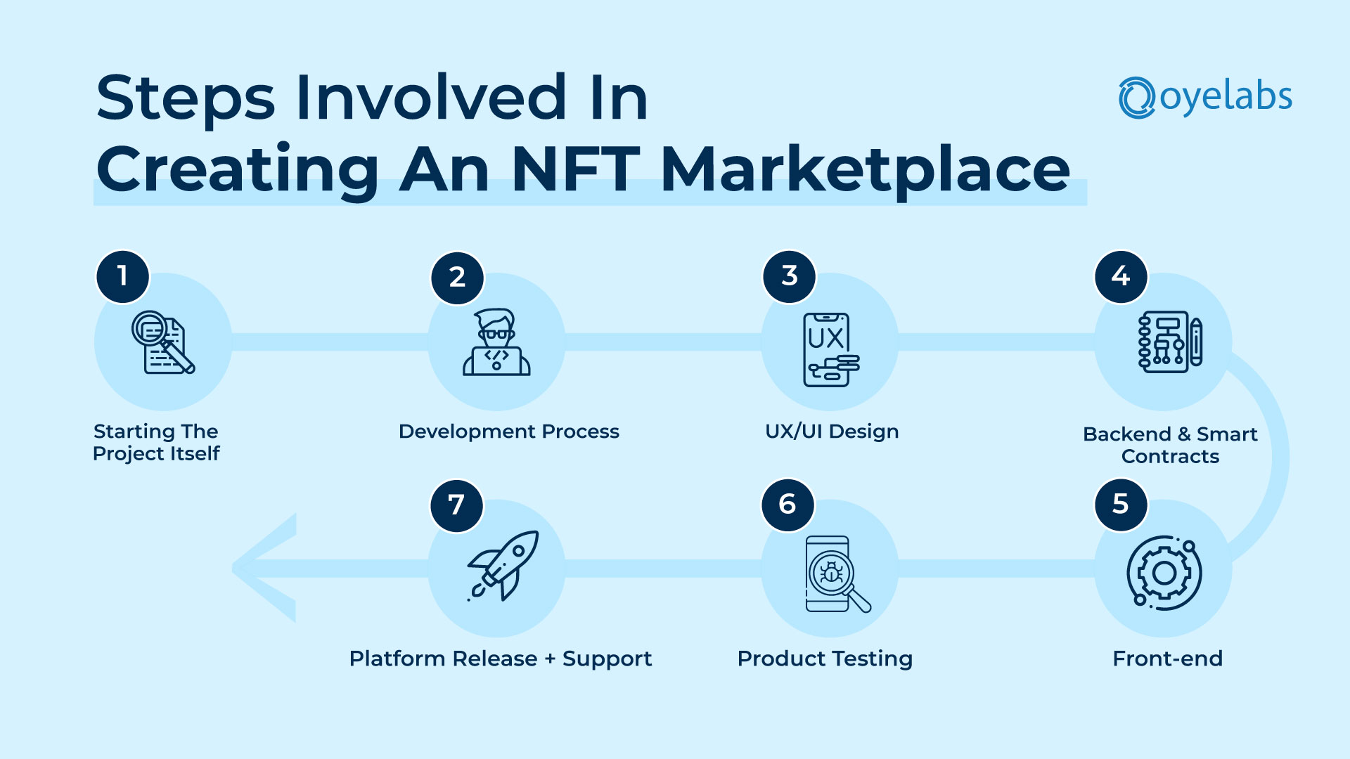 flow blockchain nft marketplace