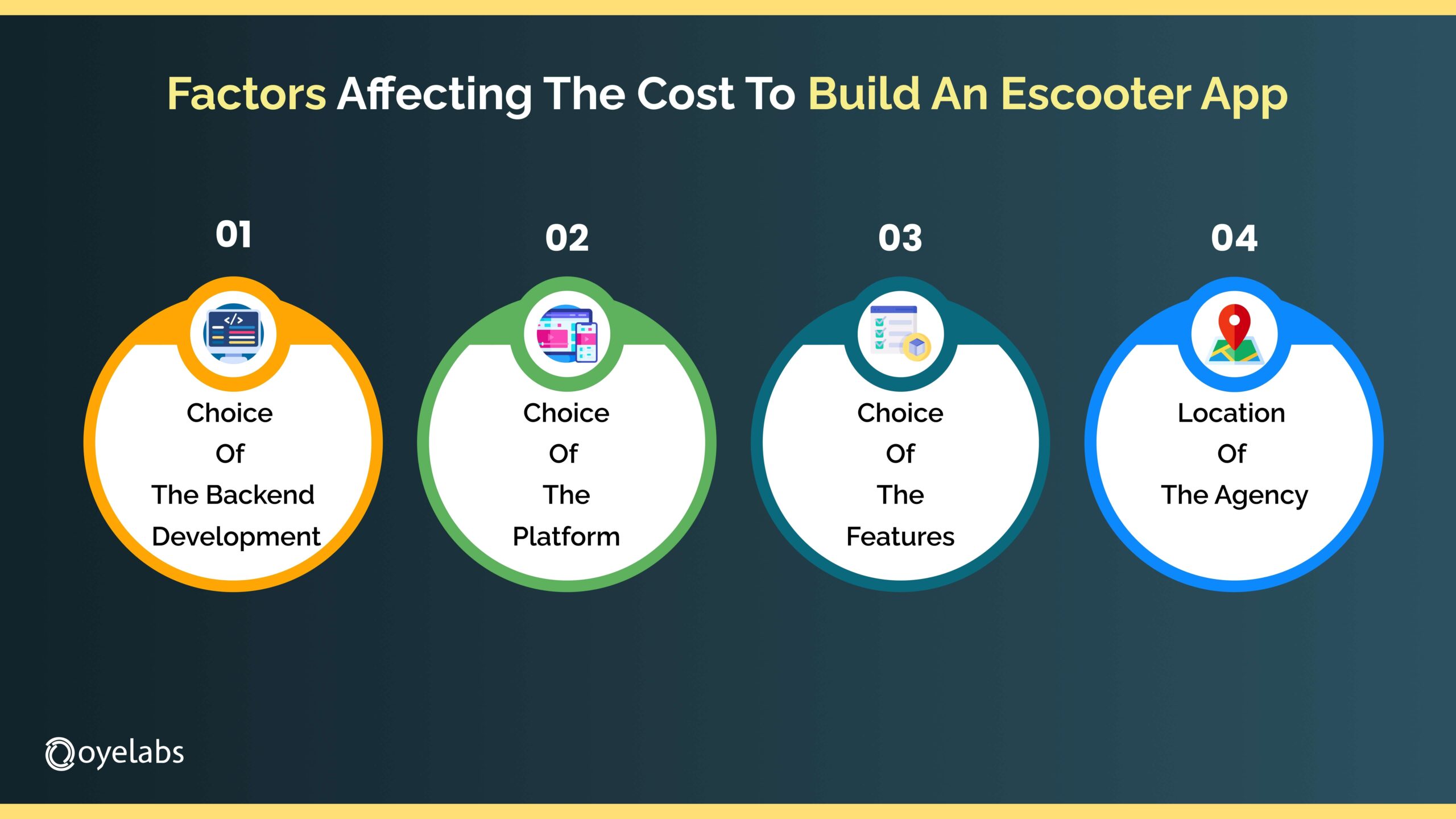 How Much Does It Cost To Build An eScooter App