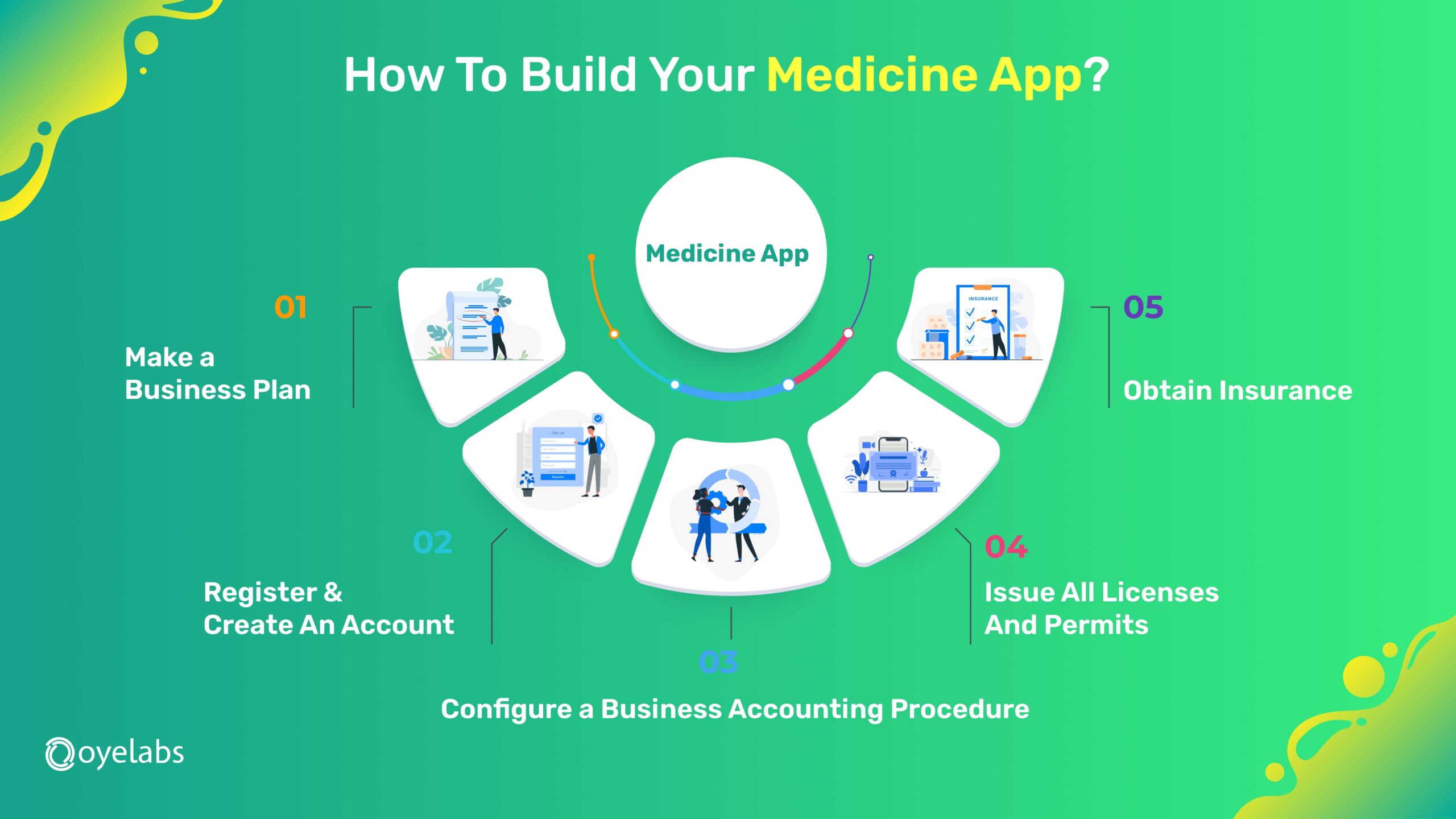 How To Build Your Medicine App