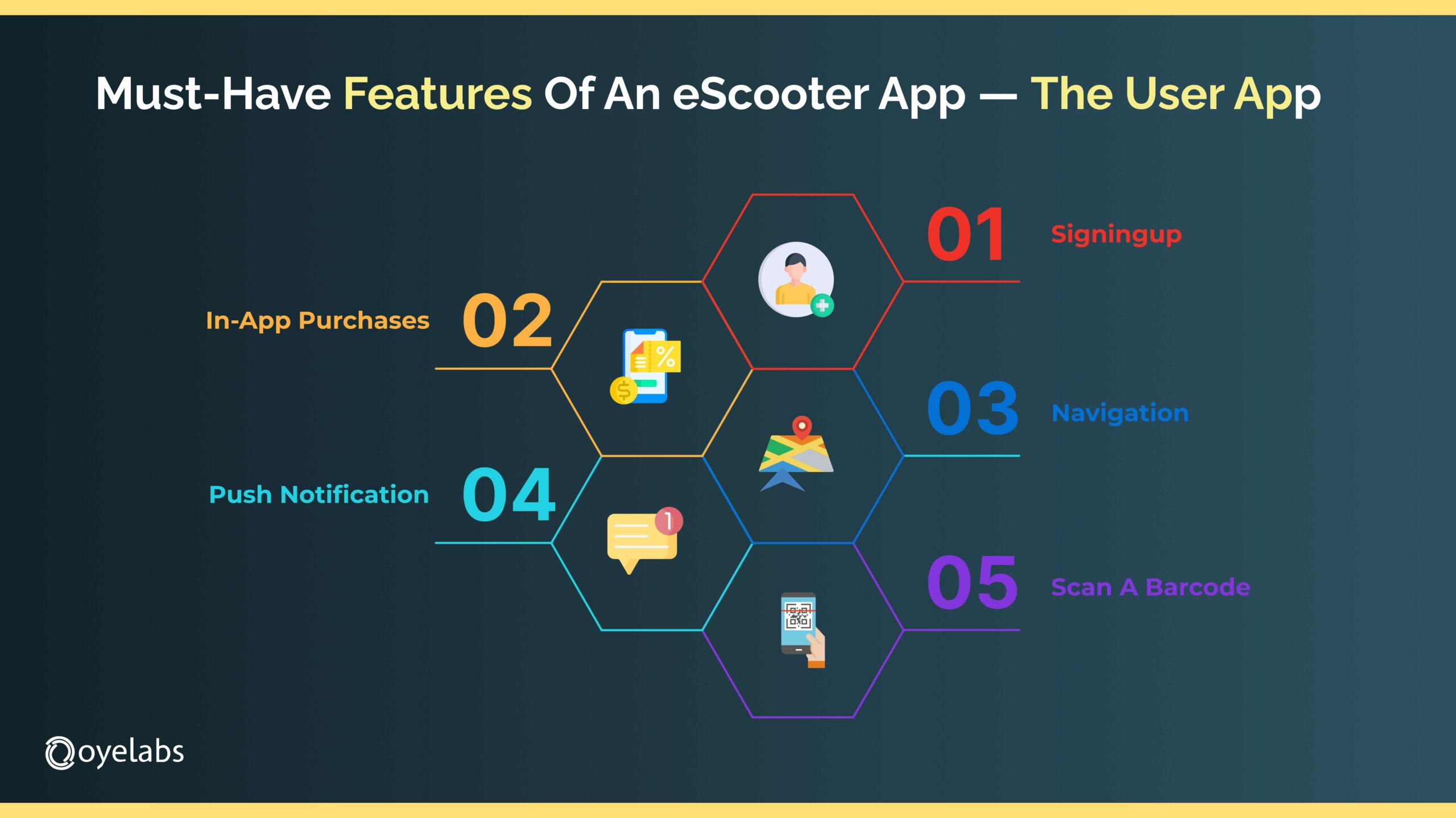 Must Have Features of an e-scooter app