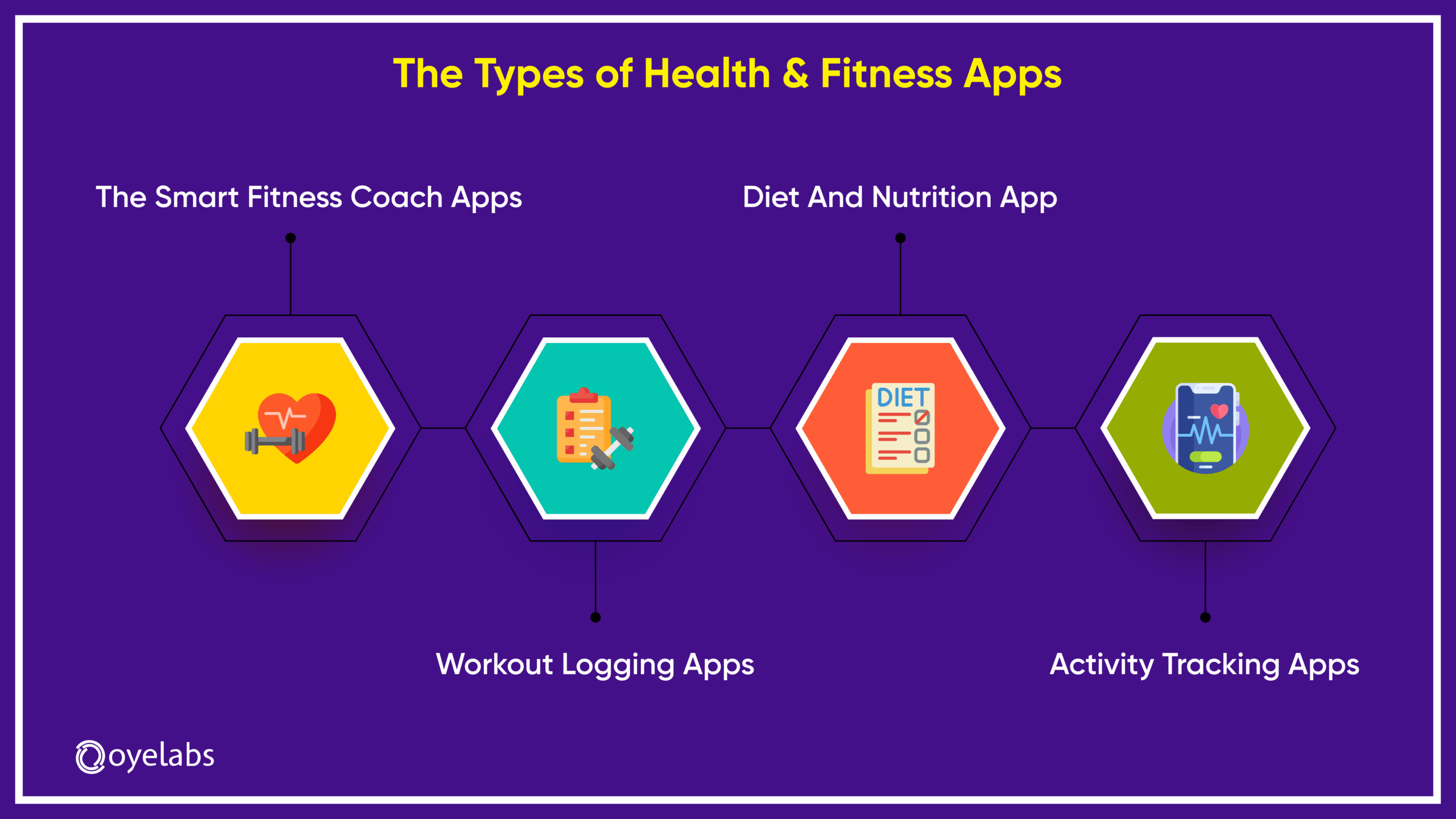 Types of Health and Fitness app (1)