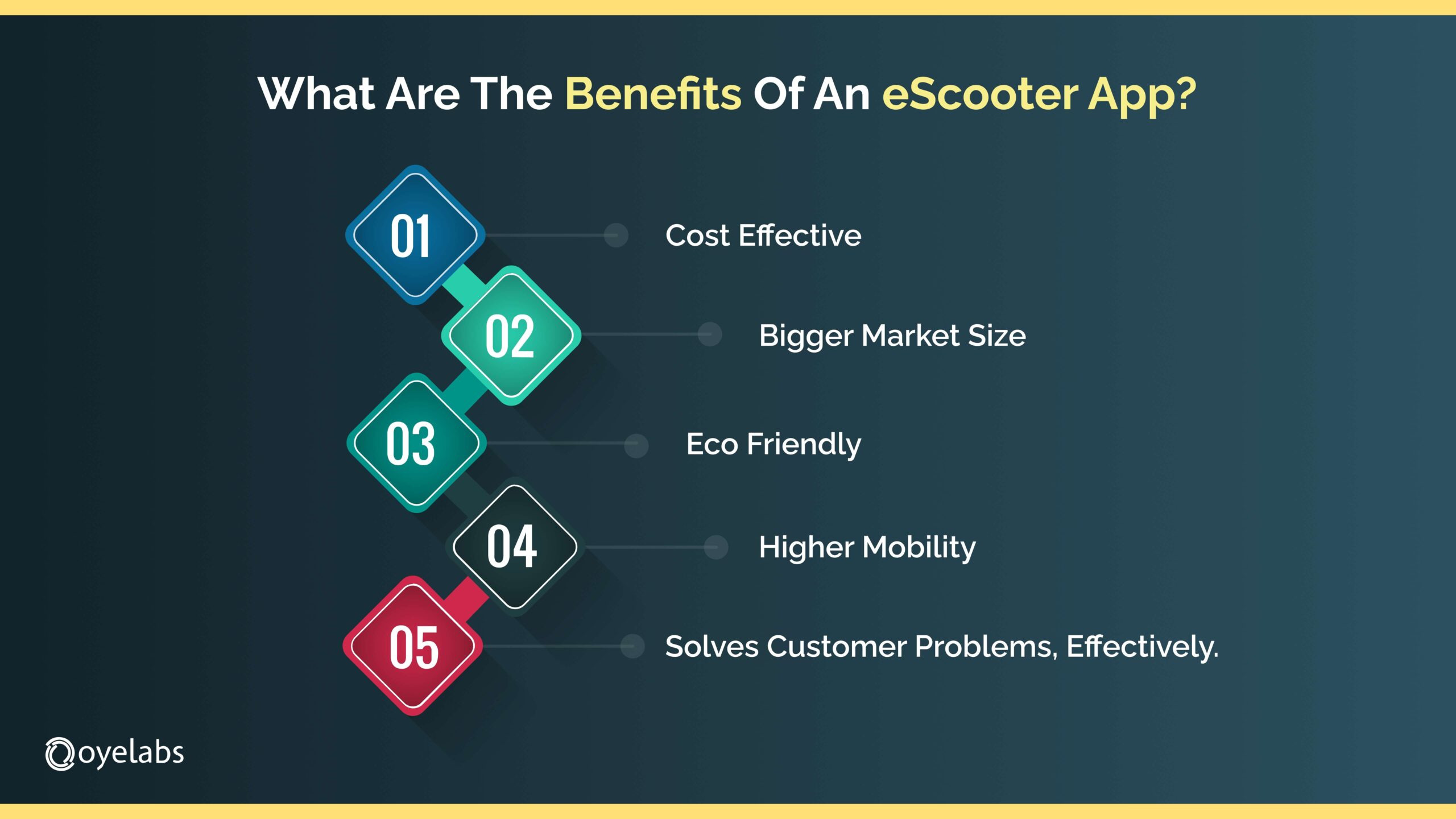 What Are The Benefits Of An eScooter App