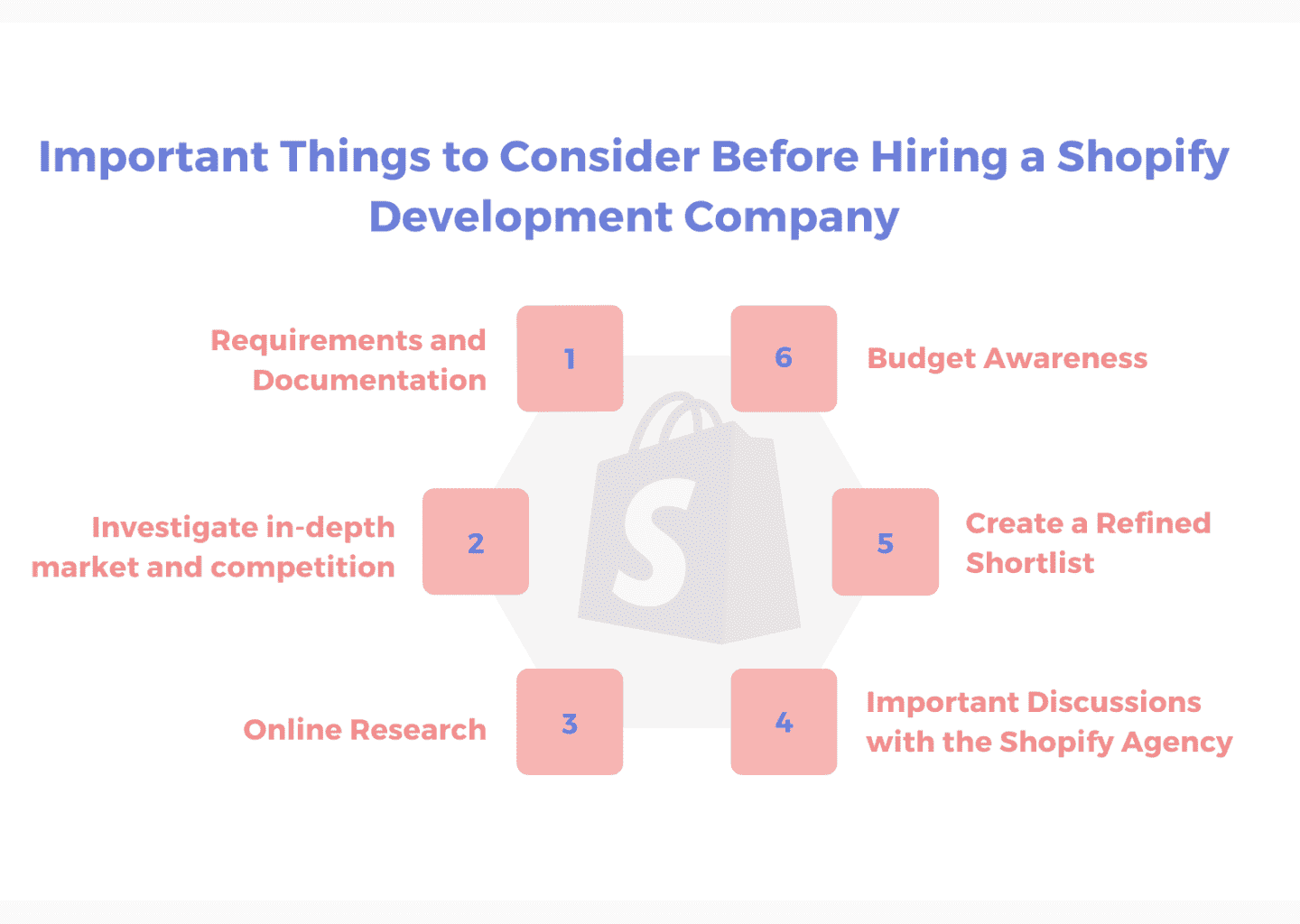 Factors to consider while hiring shopify development company
