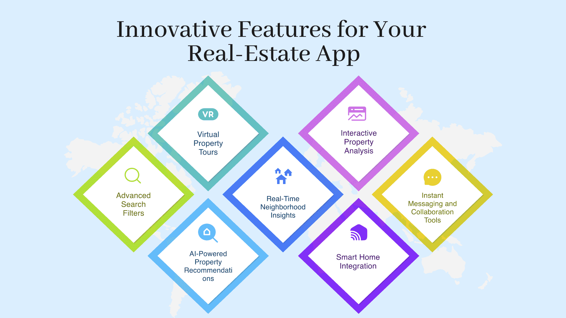 Innovative Features For Your Real-Estate App Like Zillow