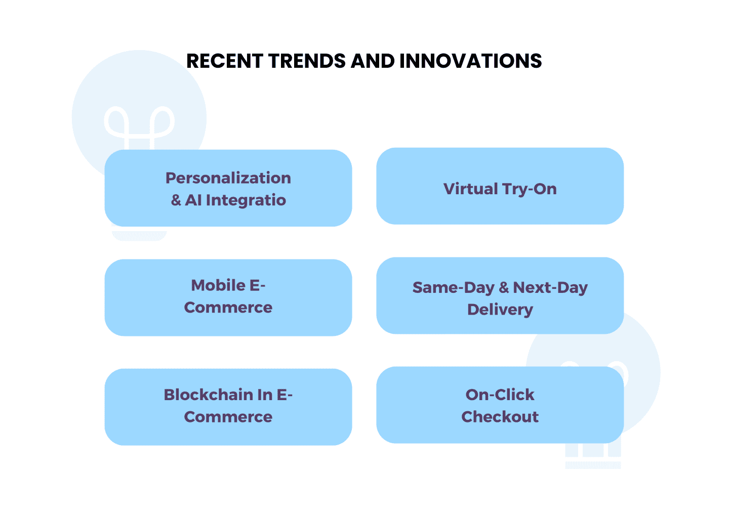 Trends and Innovations in E-Commerce Landscape 