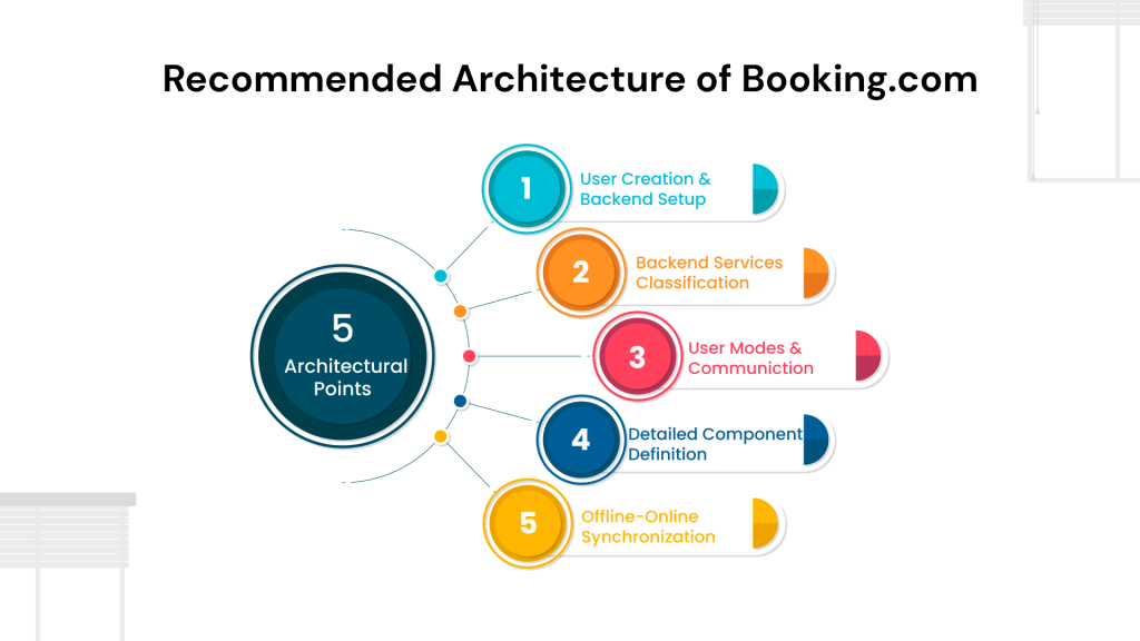 design of Booking.com