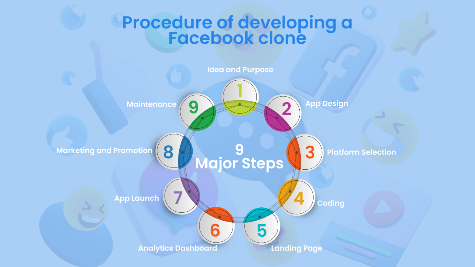 Start Your Social Media Platform Like Facebook With A Clone in 2026