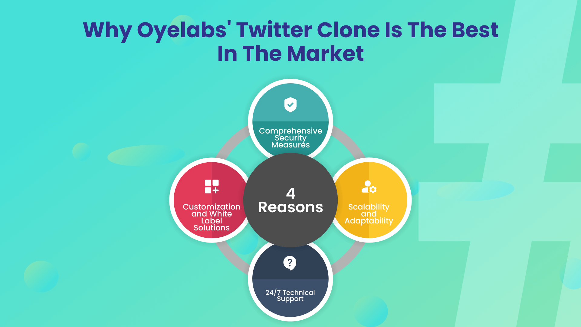 Why Oyelab's twitter Clone is the best in the market