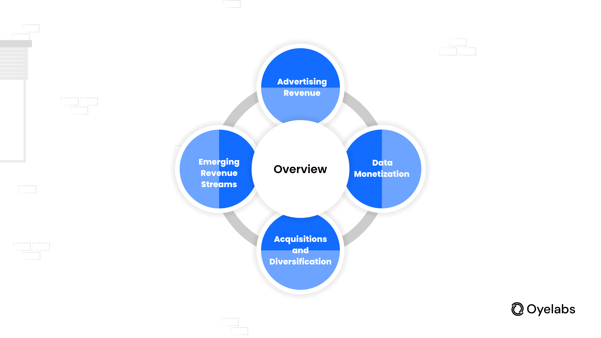 Facebook busiess model overview