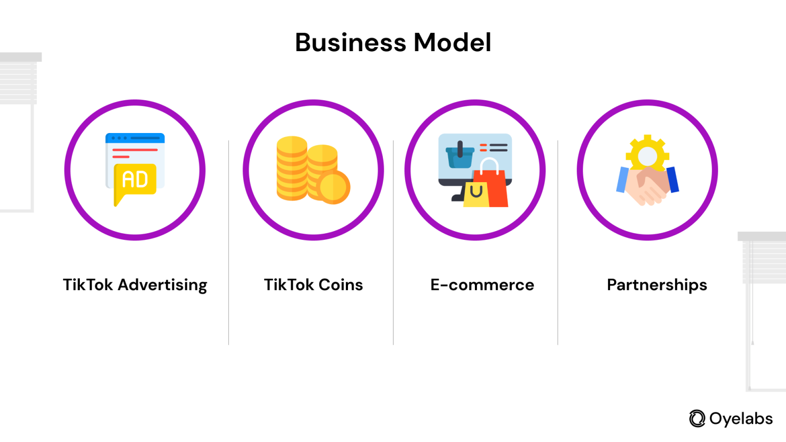 Image showcasing The TikTok Business Model - How TikTok Makes Money
