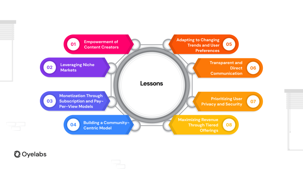 Business Lessons from Big 4 Censor-Free Content Platforms