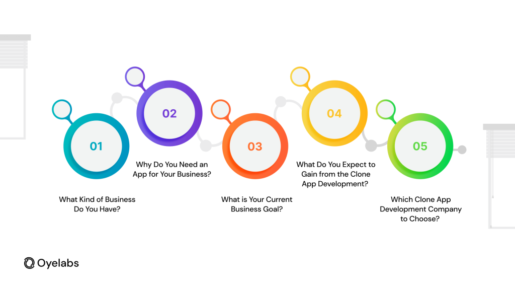 Clone Script vs Custom Development for Content Sharing Platform