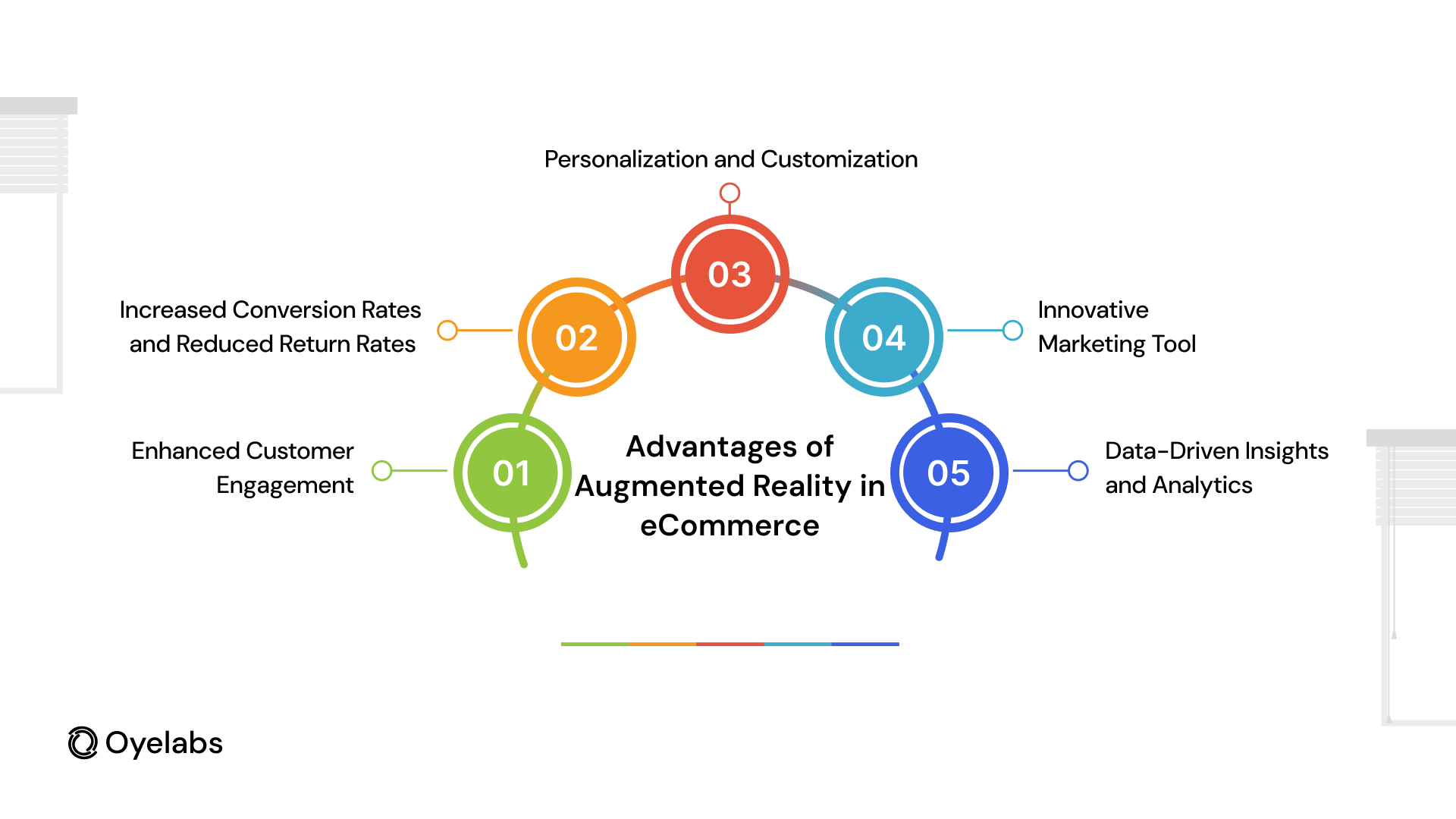 Advantages of Augmented Reality in eCommerce