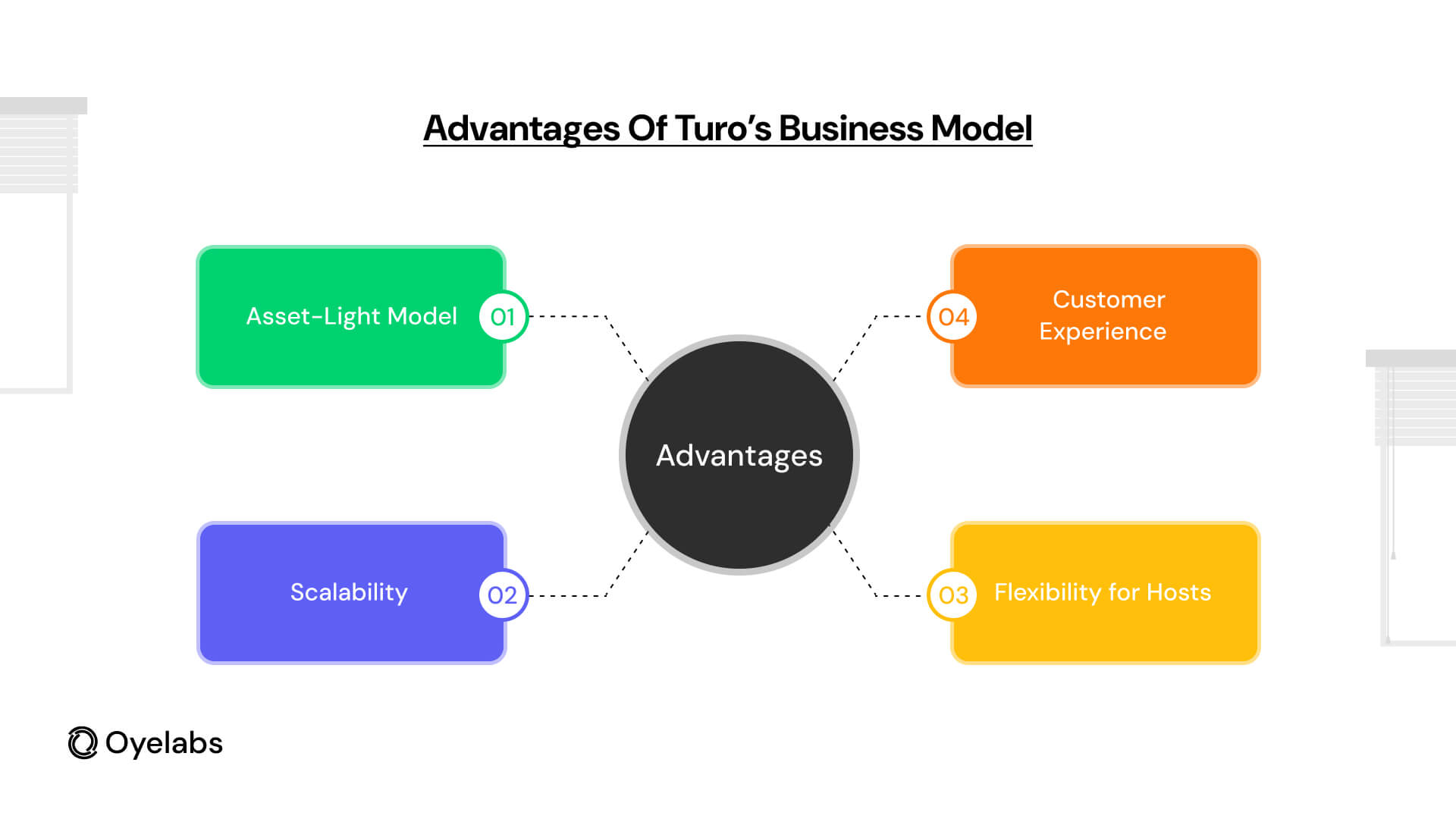 Advantages of Turo’s Business Model