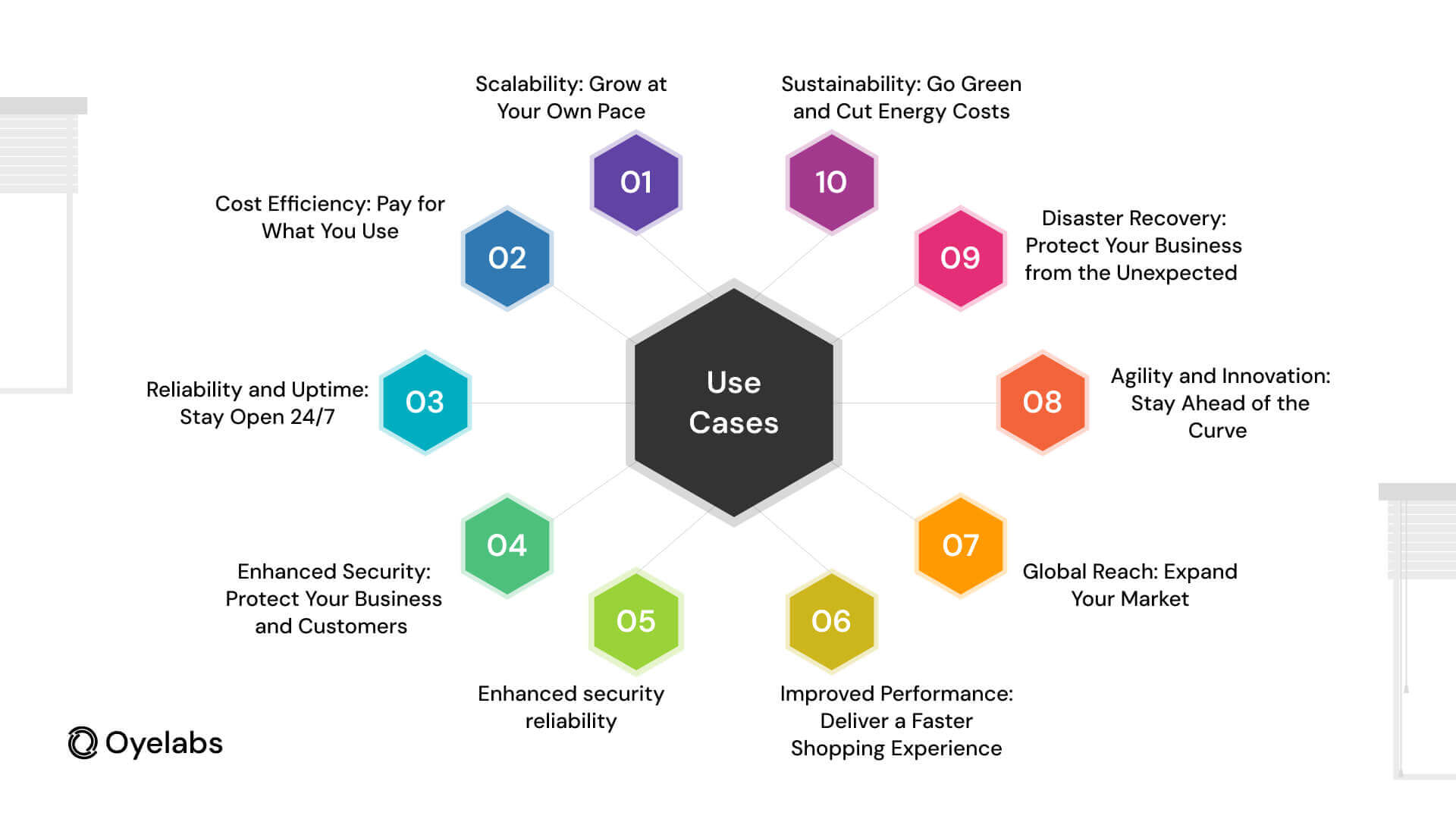 Benefits of Cloud Computing in eCommerce Business