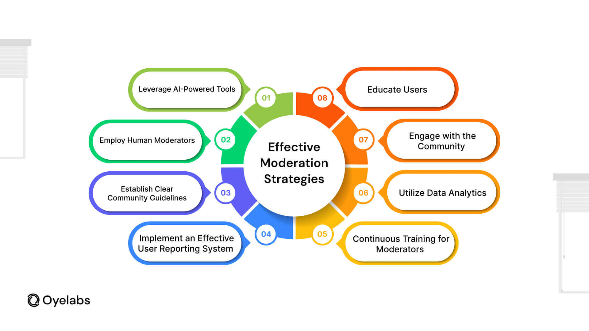 Eight Effective Moderation Strategies