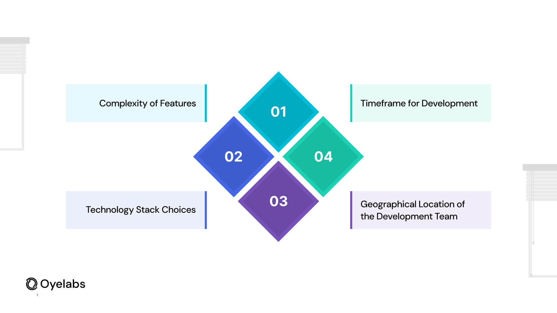Factors Influencing Development Costs