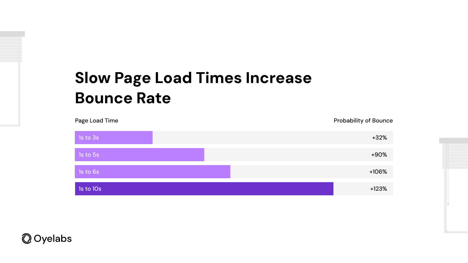 Graph for Top 10 Customer Pain Points in eCommerce
