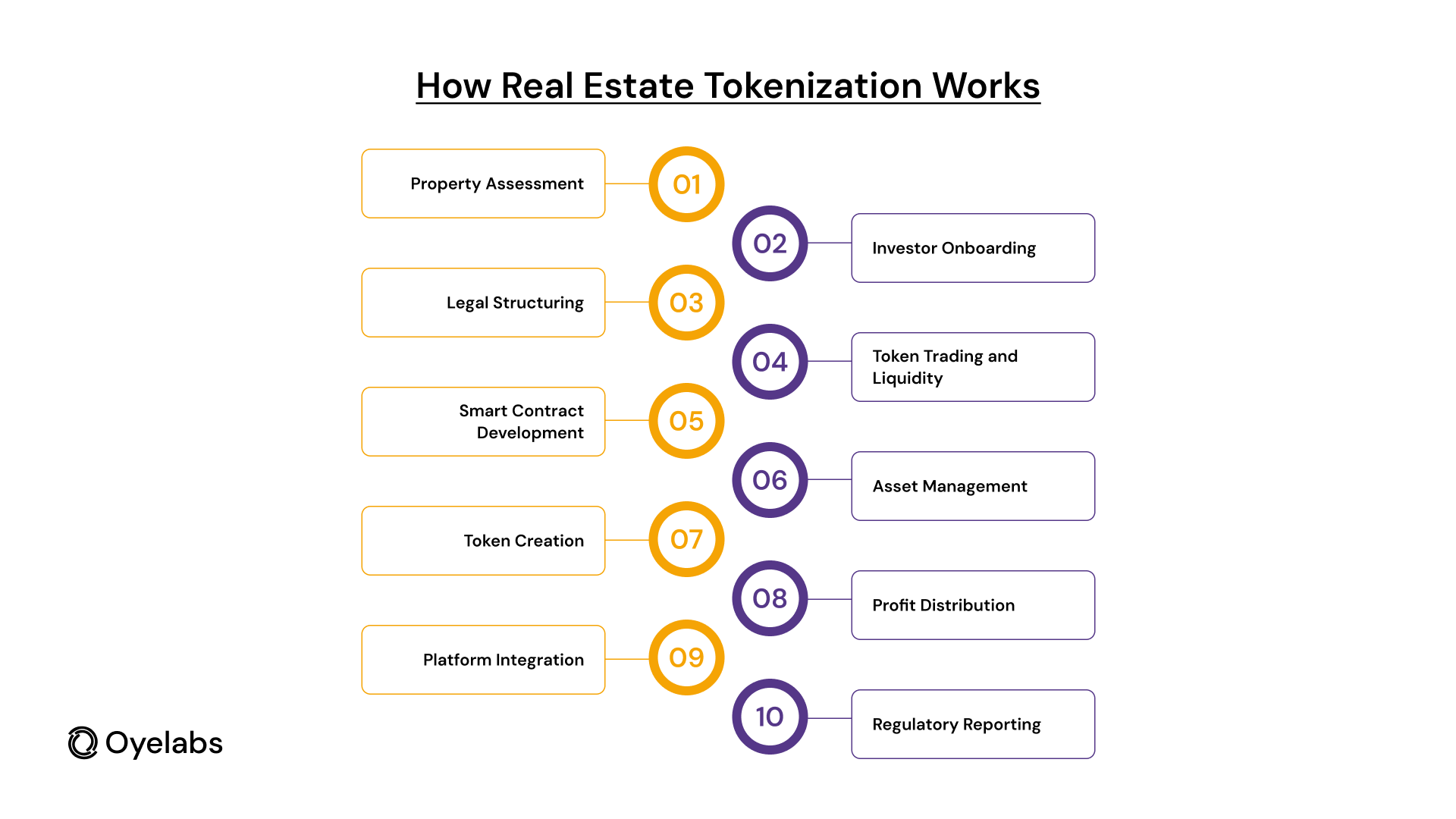 How Real Estate Tokenization Works