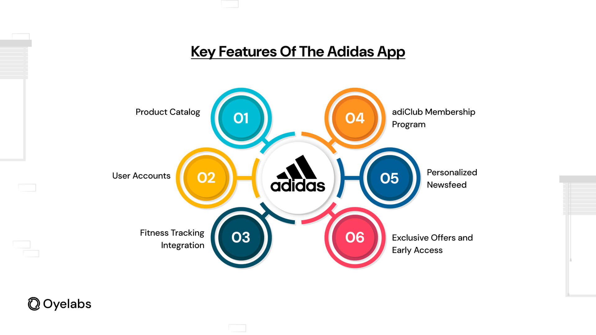 Image for Cost of Developing a Successful Adidas-Like App