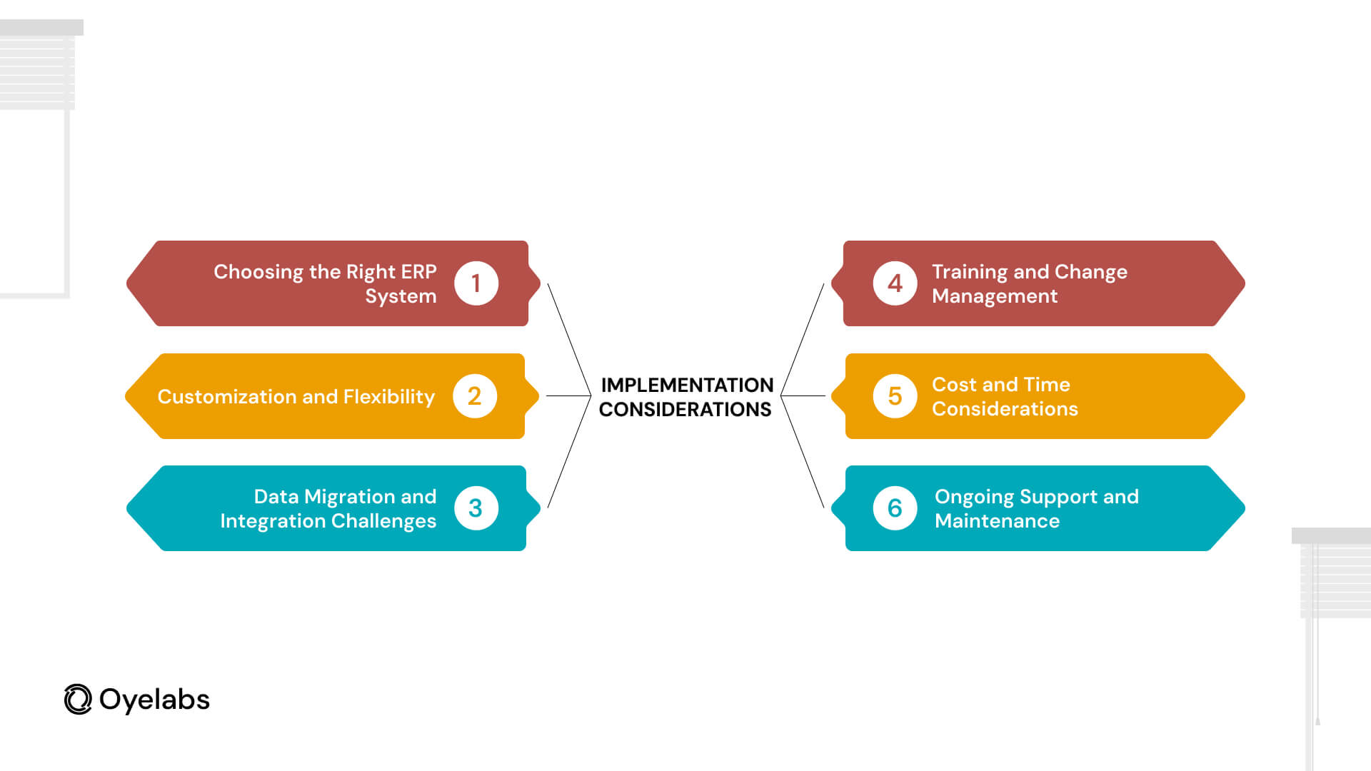 Implementation Considerations 