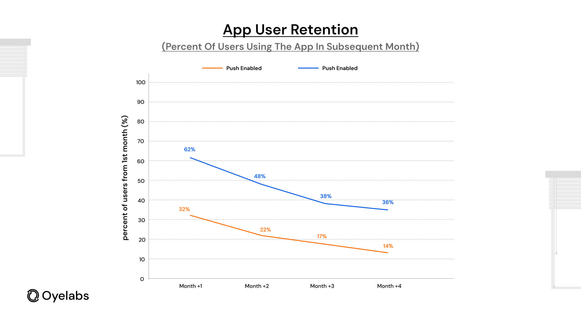 Impulse Buying Tendencies in Mobile Shopping-Line Graph