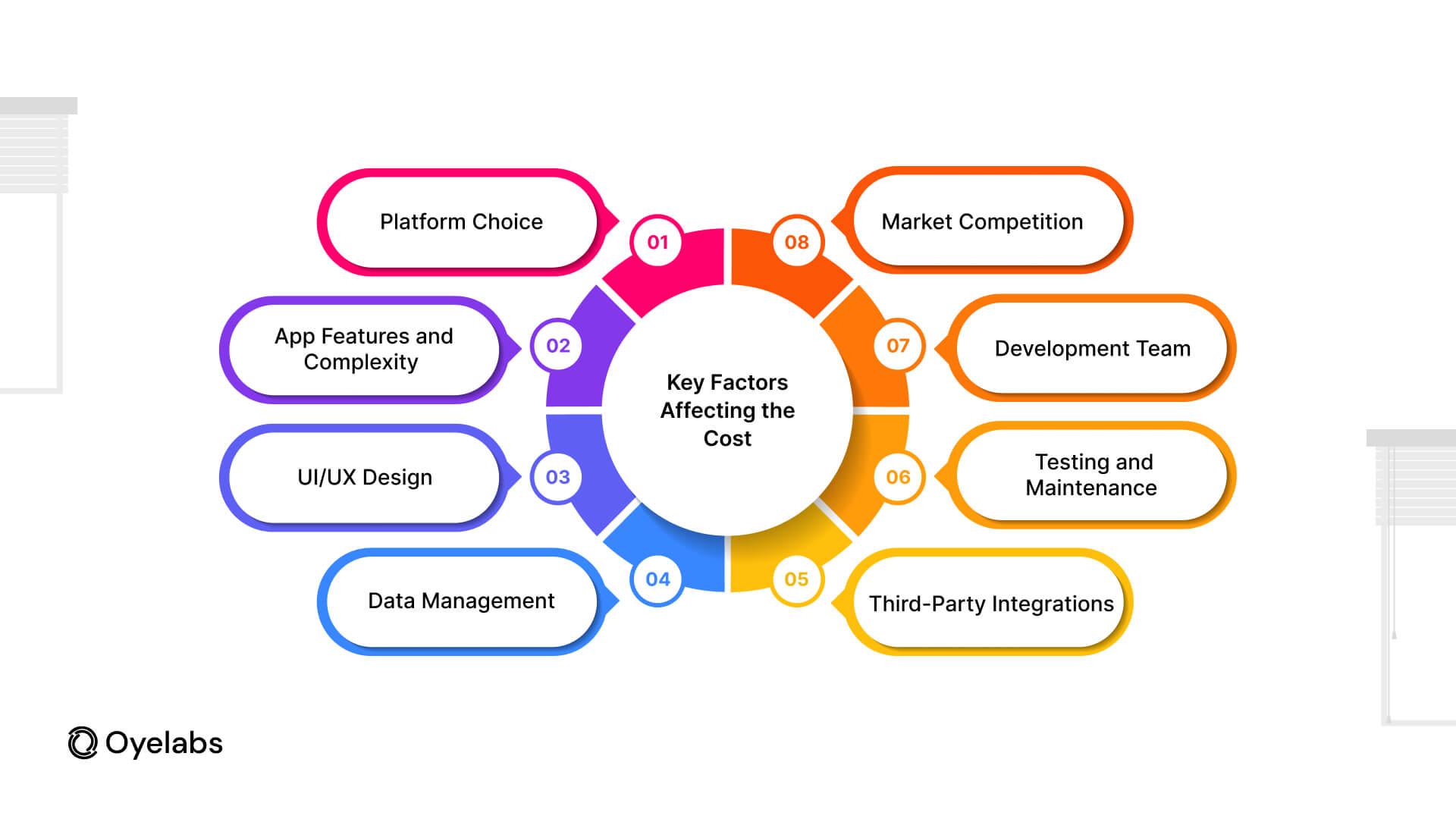 Key Factors Affecting the Cost to develop an App Like Costco