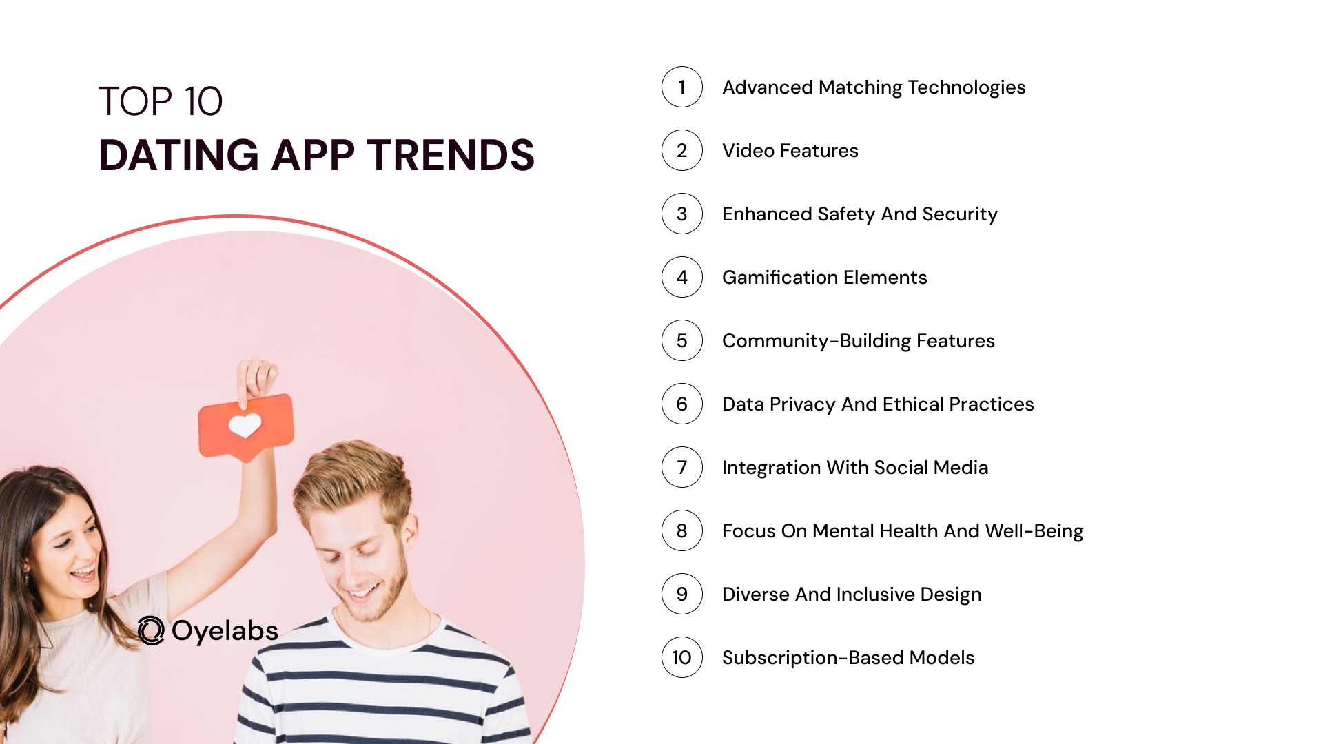 Top 10 Dating App Trends 