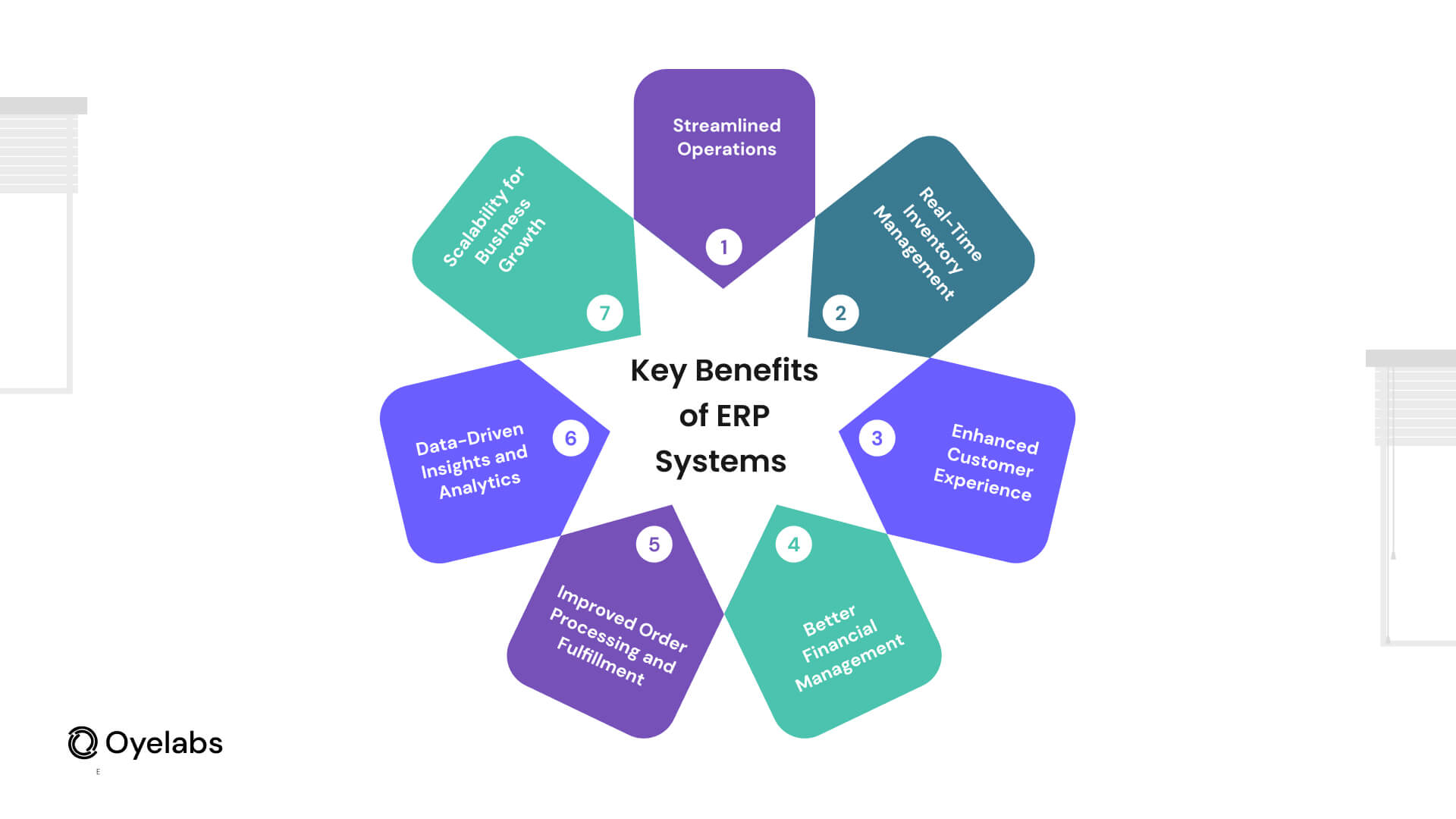 Key Benefits of ERP Systems 