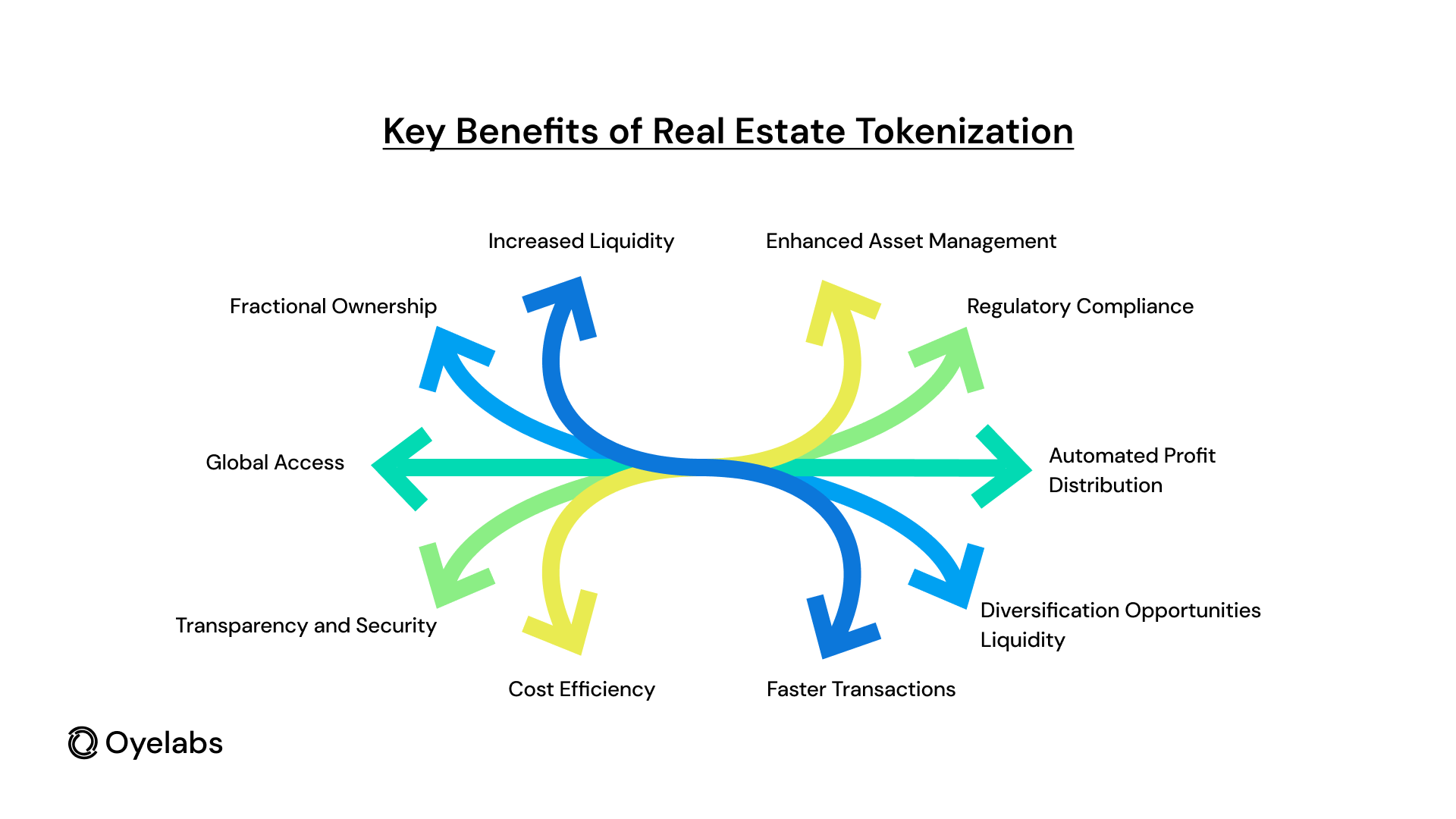 Key Benefits of Real Estate Tokenization